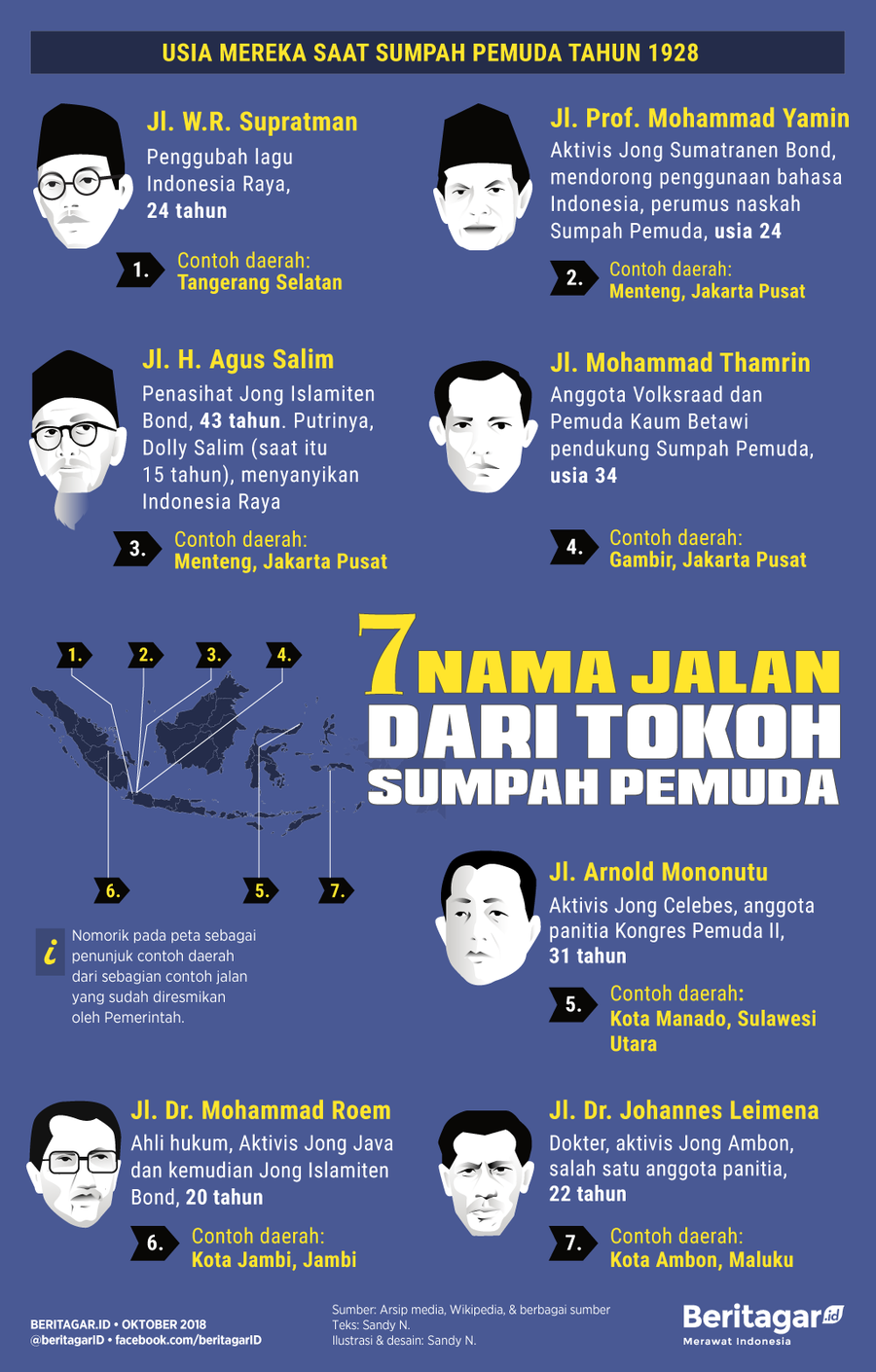 Dolly Salim, gadis 15 tahun dalam Sumpah Pemuda 1928
