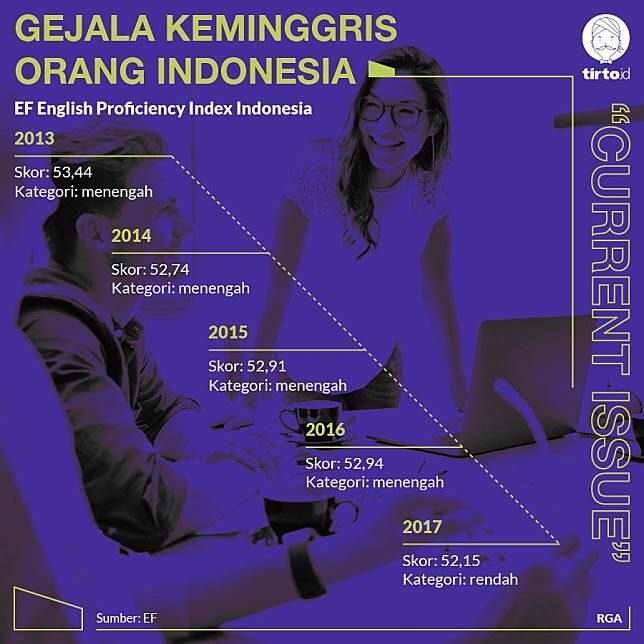 Bahasa Campuran Indonesia Inggris, Hubungan dengan Sumpah Pemuda ?