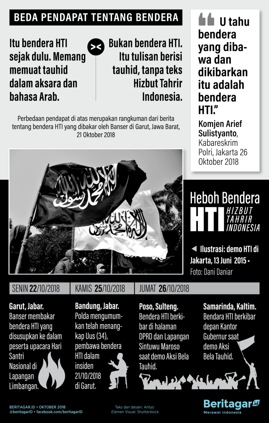 Kesimpangsiuran bendera HTI