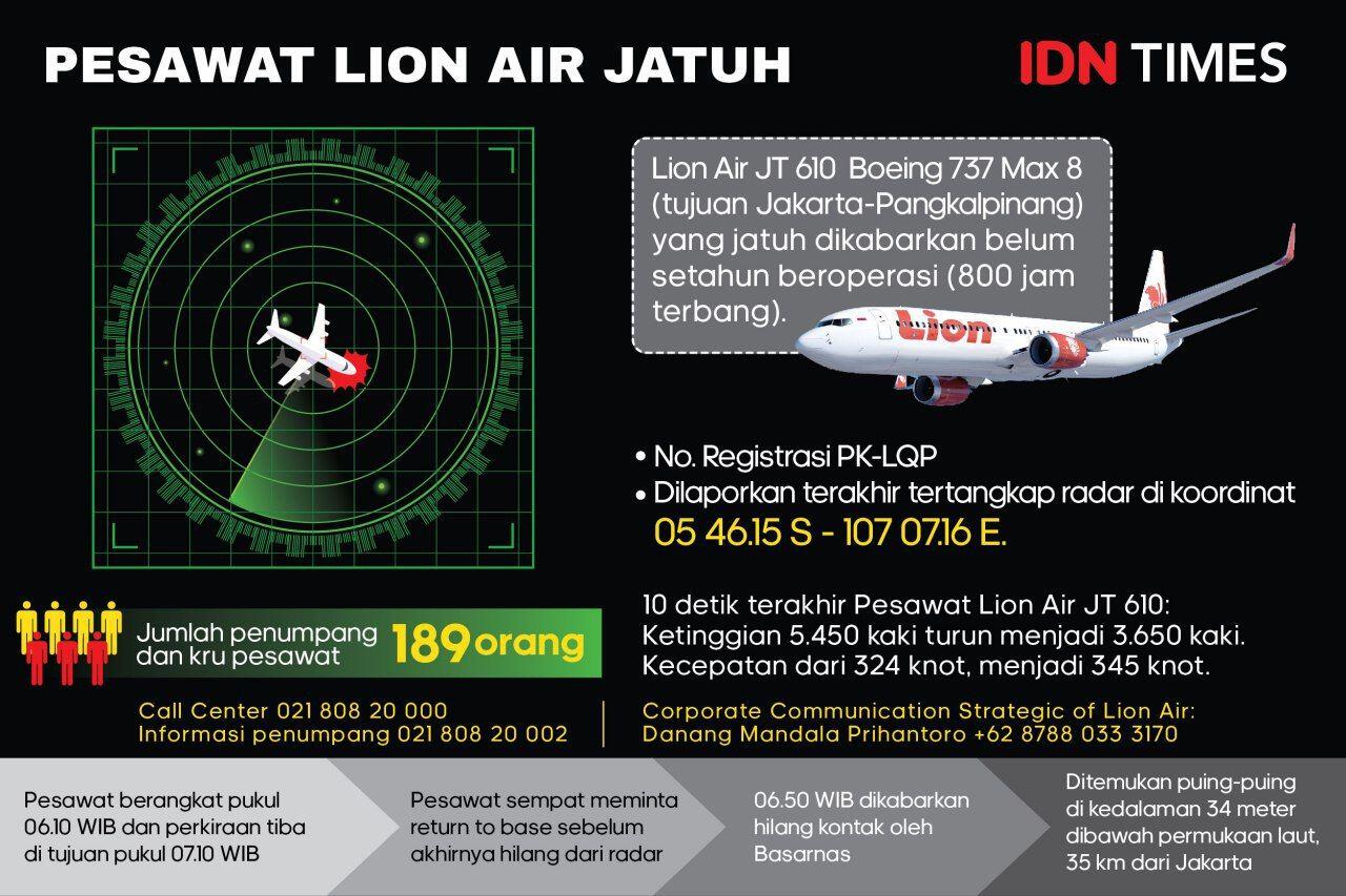 Ini Nomor Crisis Center Penanganan Jatuhnya Pesawat Lion Air JT610