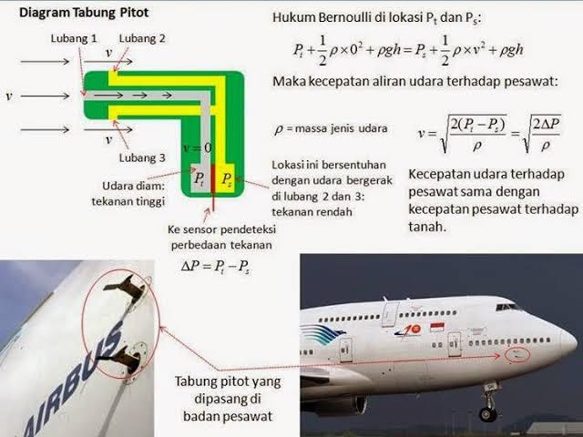 Ini Instrumen yang Diduga Sebabkan Kecelakaan Lion Air JT 610