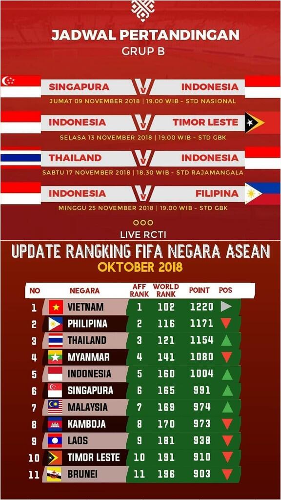 *Piala AFF 2018: 4 Pelatih Jebolan Piala Dunia, Ada yang Lawan Timnas Indonesia