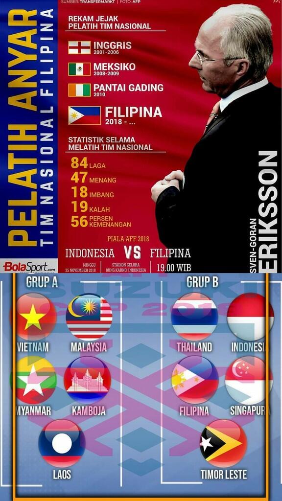 *Piala AFF 2018: 4 Pelatih Jebolan Piala Dunia, Ada yang Lawan Timnas Indonesia