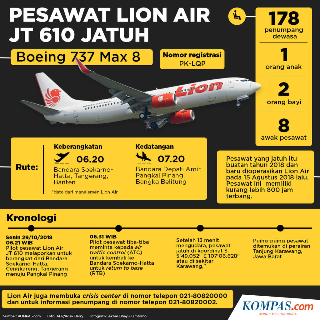 Jatuhnya Pesawat Lion Air JT 610