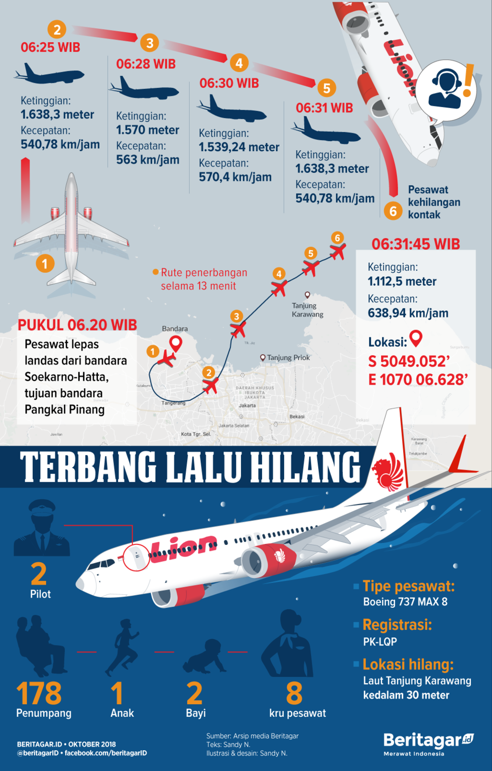 Detik-detik Lion Air JT610 sebelum jatuh