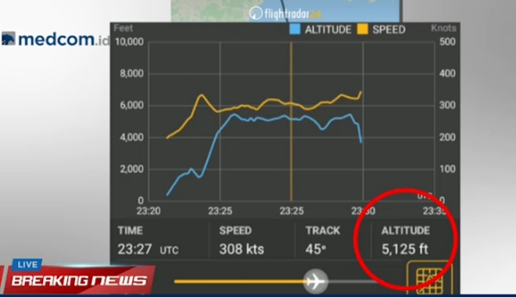 Grafik Flightradar Rekam Aktivitas Abnormal Penerbangan JT610