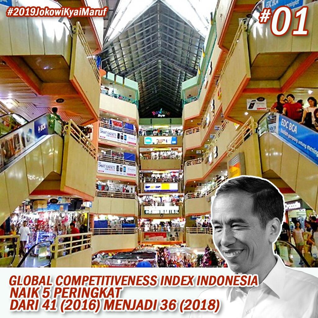 Jokowi Sebut Peringkat Kemudahan Berusaha di Indonesia Membaik