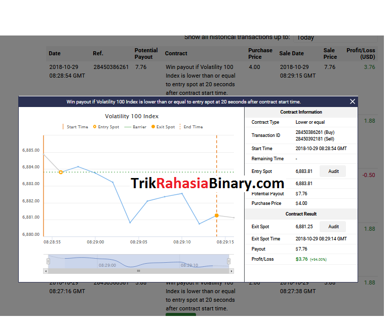 cara trading binary pasti profit AYO TRADING DI BINARY COM KASKUS