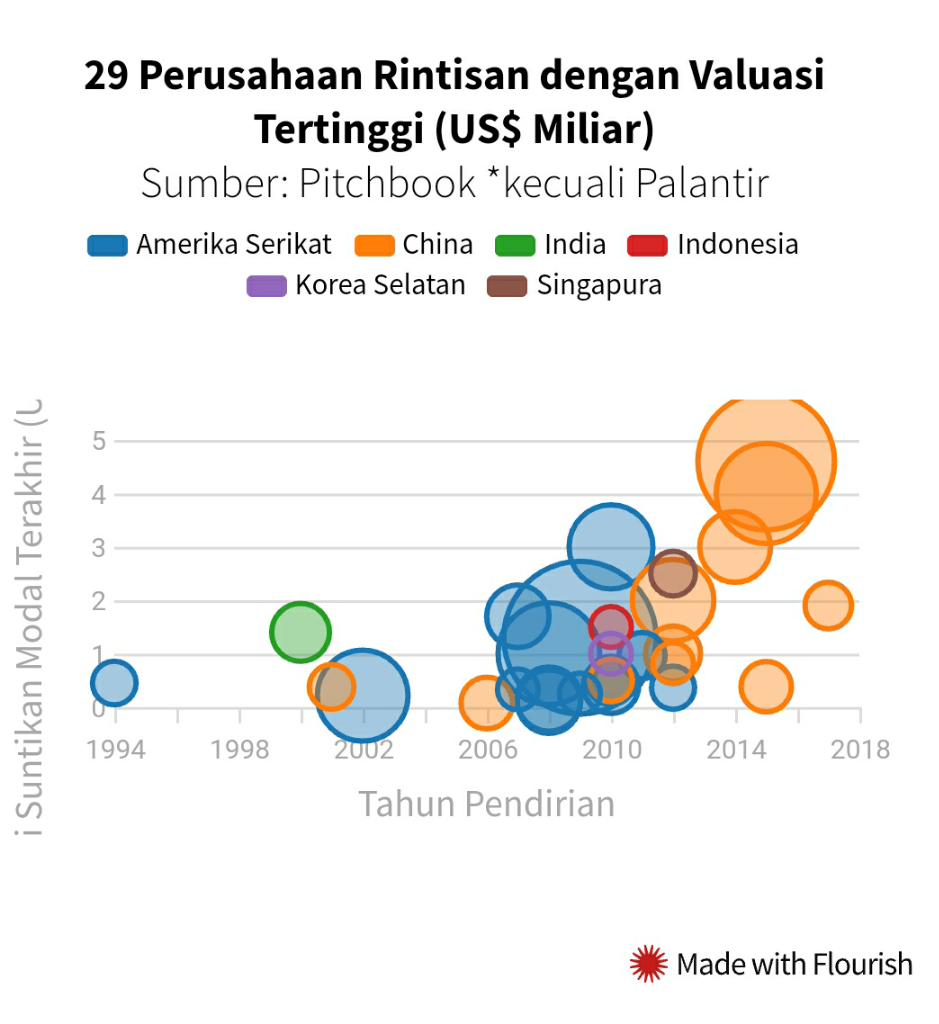 Pro Kontra Aturan Data Center: Antara Tanah Air dan Awan
