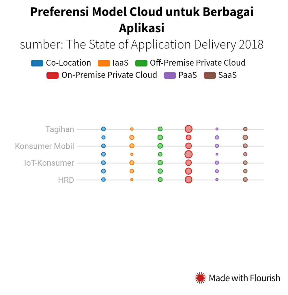 Pro Kontra Aturan Data Center: Antara Tanah Air dan Awan
