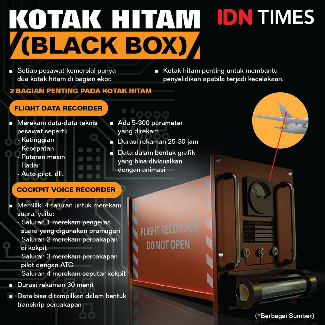 Mengenal Serba-Serbi Black Box di Dunia Penerbangan