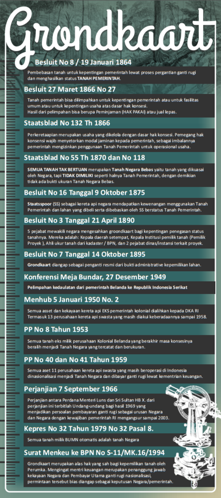 Yuk, Cari Tahu Apa Itu Grondkaart