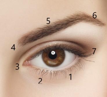 Mata Minus Semakin Tinggi? Coba nih Tips Mengurangi Mata Minus