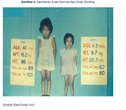 Ini Bukan Iklan Peninggi Badan, Tapi Anak Pendek Mengancam Masa Depan