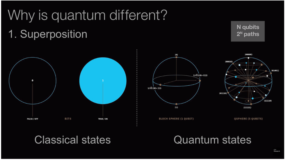 Apa itu Quantum Computing?