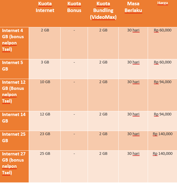 6 Paket Internet Simpati Murah bulanan November 2018 Terbaru