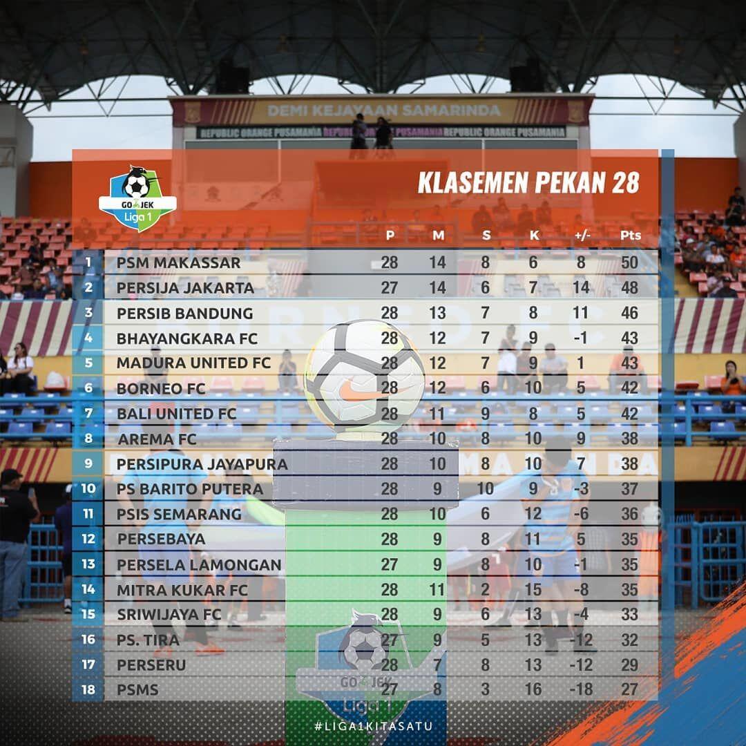 Ringkasan dan Hasil Klasemen Pekan ke-28 Liga 1 2018