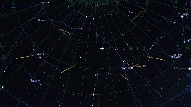 Catat Tanggalnya! 10 Hujan Meteor & Peristiwa Langit di November 2018