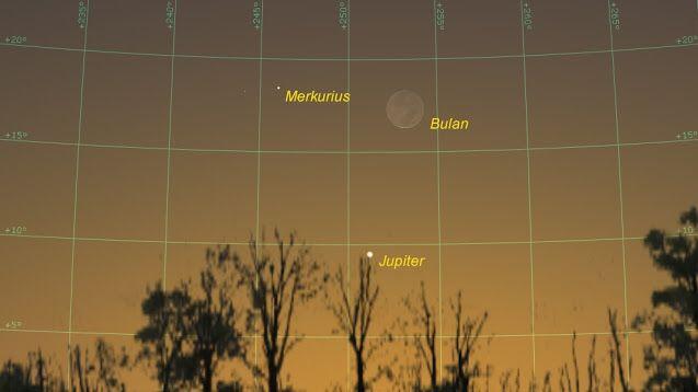 Catat Tanggalnya! 10 Hujan Meteor & Peristiwa Langit di November 2018