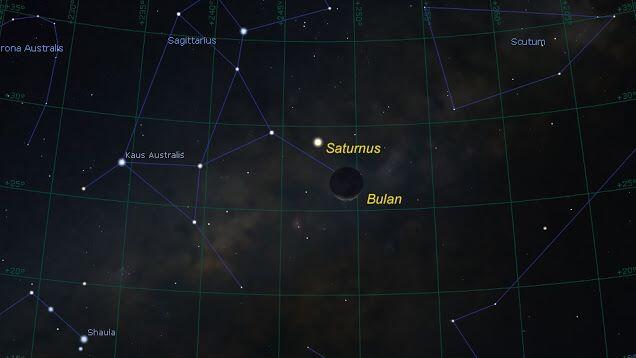 Catat Tanggalnya! 10 Hujan Meteor & Peristiwa Langit di November 2018