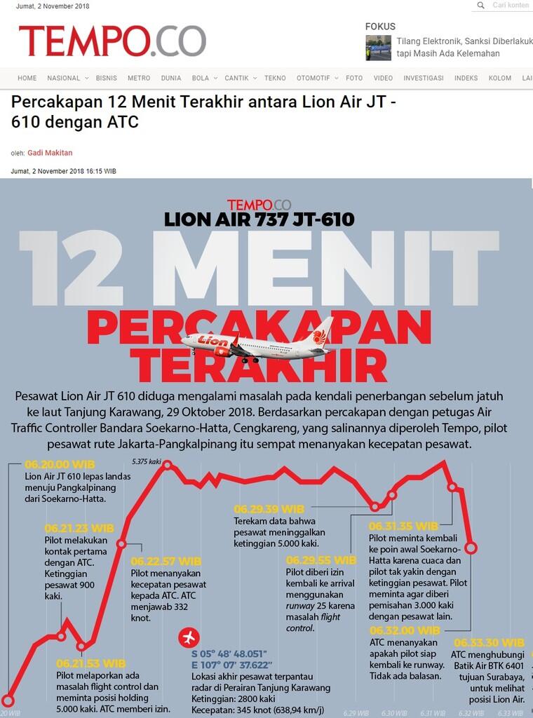 Jet Lion Air yang Jatuh Kirim Sinyal Darurat Malam Sebelumnya