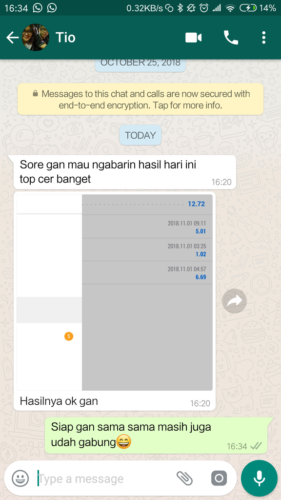 Titip akun Treding Forex bagi hasil 50:50% Jaminan 100% selama belum BEP