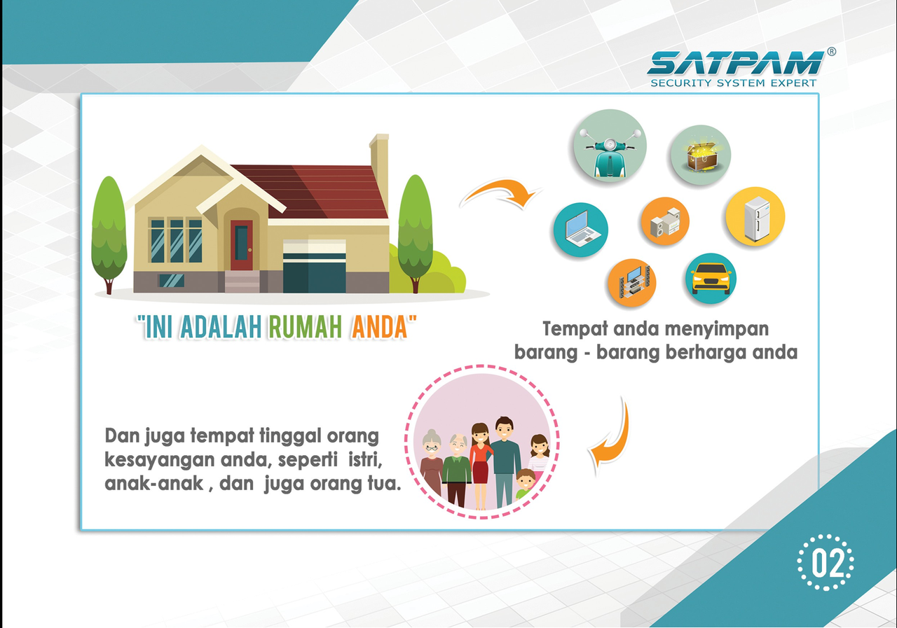 Bangun Rumah Pintar dan Aman anda bersama kami SATPAMCCTV