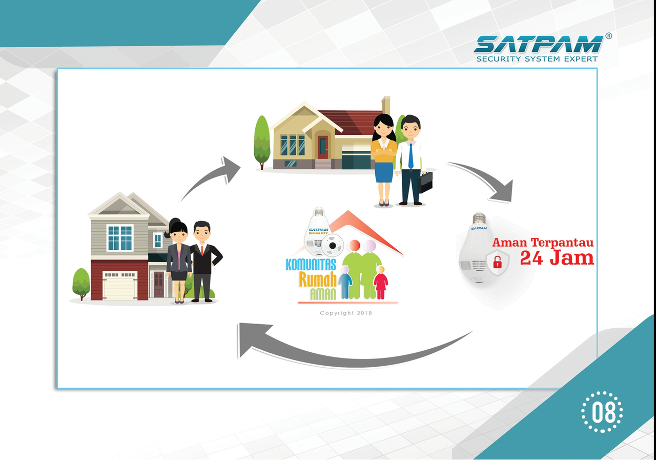 Bangun Rumah Pintar dan Aman anda bersama kami SATPAMCCTV
