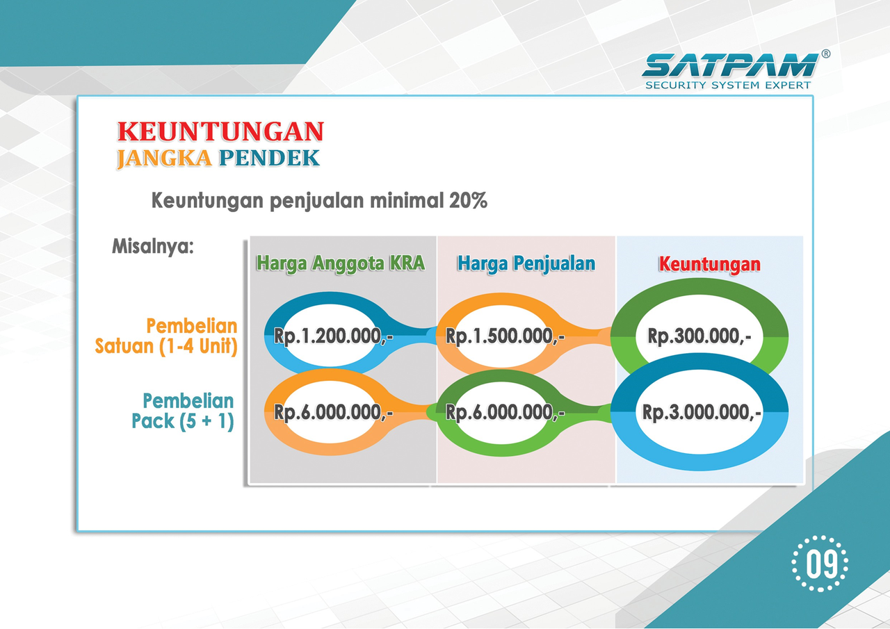 Bangun Rumah Pintar dan Aman anda bersama kami SATPAMCCTV