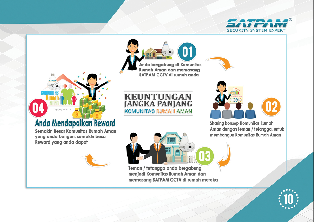Bangun Rumah Pintar dan Aman anda bersama kami SATPAMCCTV