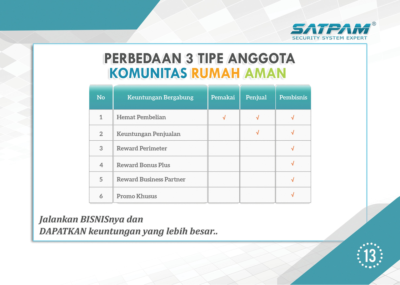 Bangun Rumah Pintar dan Aman anda bersama kami SATPAMCCTV
