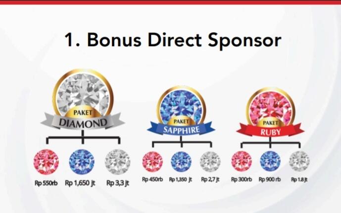 Yuk gabung bersama AFC Indonesia - Premium Brands From JAPAN