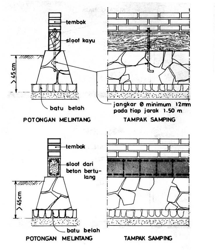 Sering Terjadi Gempa Lalu Membuat Rumah Tahan Gempa Seberapa Greget ?
