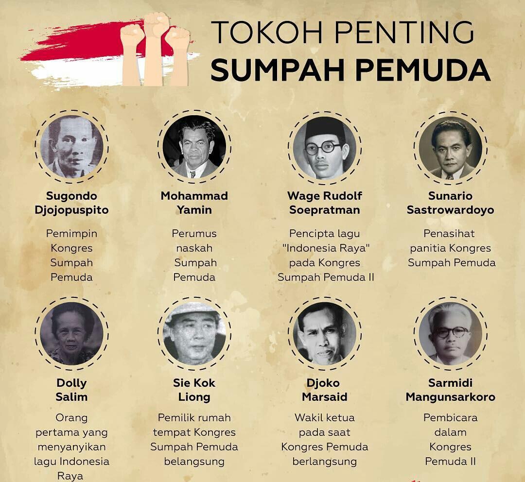 Pelajar Harus Ikut Andil Dalam Kemajuan Suatu Bangsa