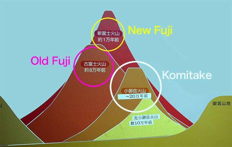7 Fakta Menarik Tentang Gunung Fuji yang Belum Diketahui Banyak Orang