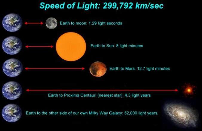 Ini 3 Panduan Sederhana Memahami Jarak 'Tahun Cahaya' dalam Astronomi