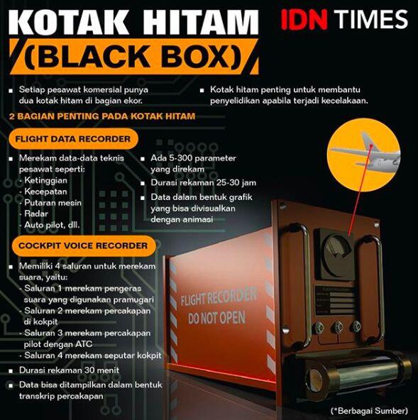 Black Box Disimpan Dalam Air, Ini Alasan Ilmiah KNKT