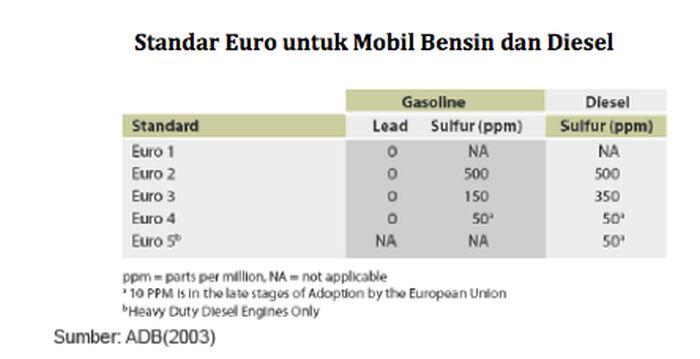 SUDAH TAHU ARTI EURO? STANDAR EMISI YANG SEDANG RAMAI DI INDONESIA