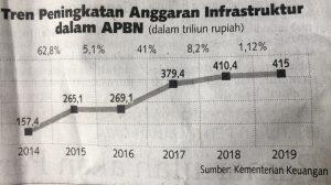 Waskita Karya (WSKT) - Murah atau Murahan ?
