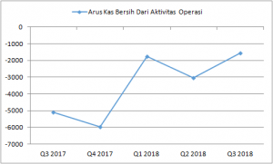 Waskita Karya (WSKT) - Murah atau Murahan ?