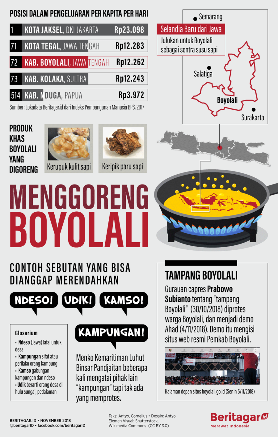 Kisah tampang Boyolali dari daerah sapi