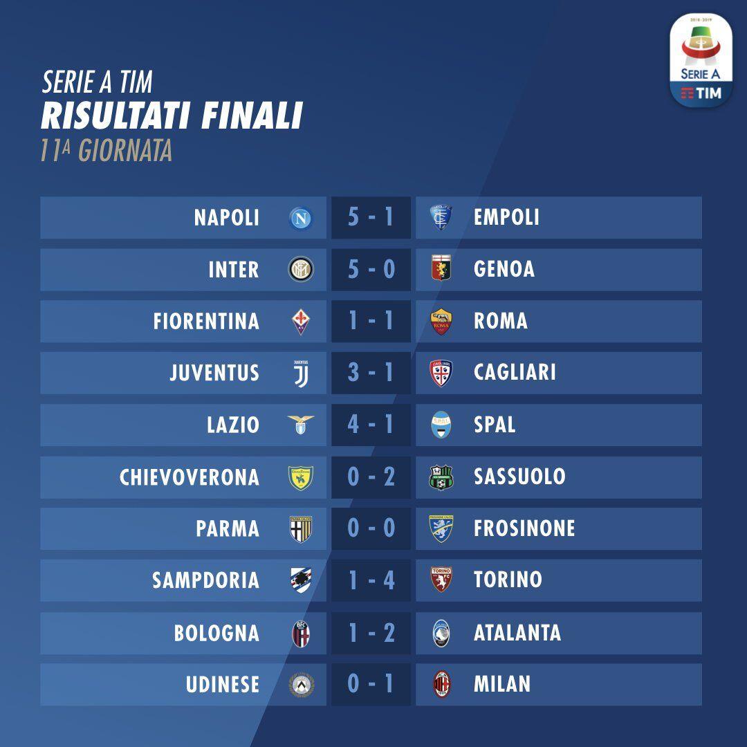 Rangkuman Liga Italia Pekan ke-11, Juventus Semakin Kokoh di Puncak