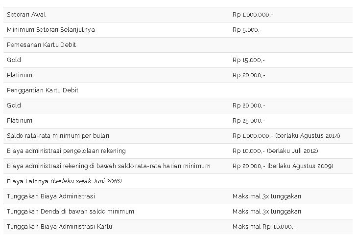 &#91;DISKUSI&#93; Informasi Rekening Bank