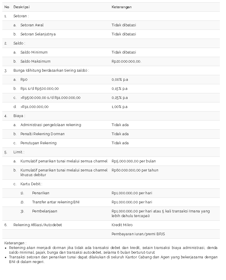 &#91;DISKUSI&#93; Informasi Rekening Bank