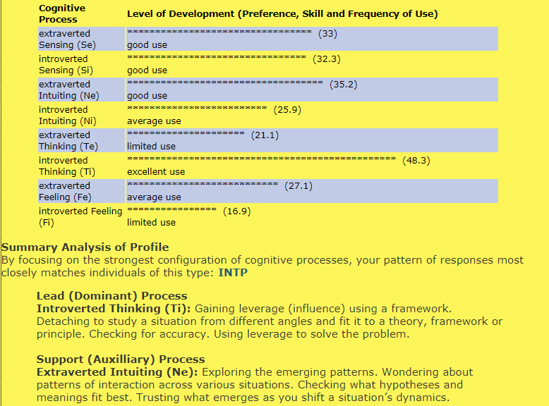 Mbti characters database