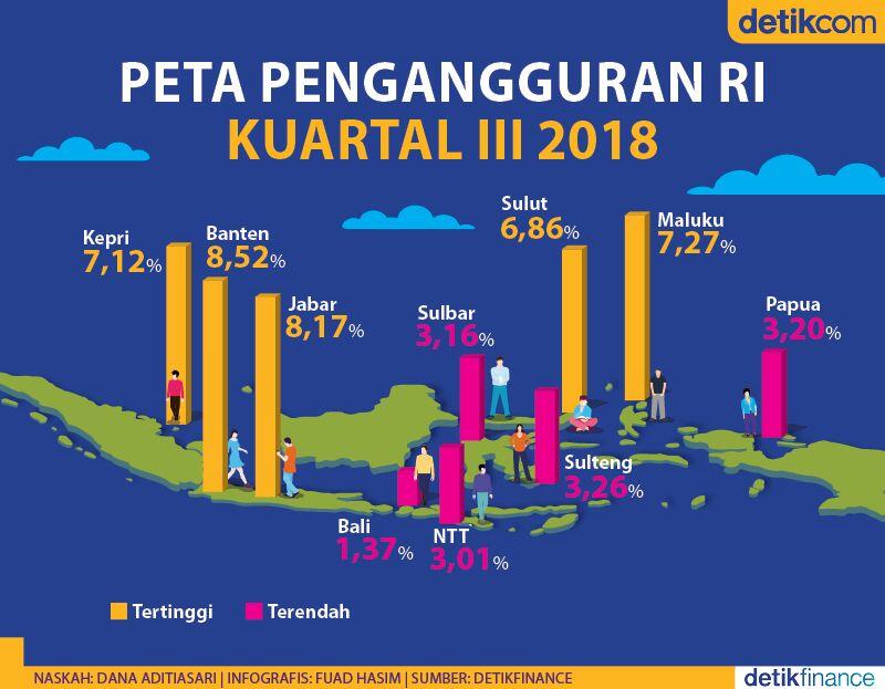 7 Juta Penduduk RI Masih Nganggur, Provinsi Mana Paling Banyak?