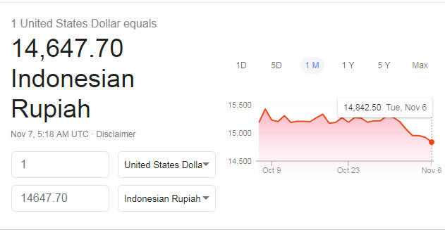 Dolar AS Keok, IHSG Dibuka Menguat #RupiahAmpuh