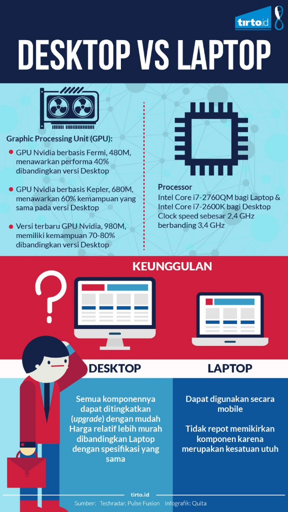Laptop Bukan Gawai yang Tepat untuk Bermain Game