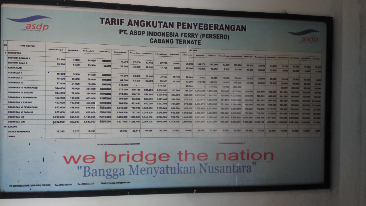 BUDGET JALAN JALAN WISATA DESTINASI TERNATE MALUKU UTARA