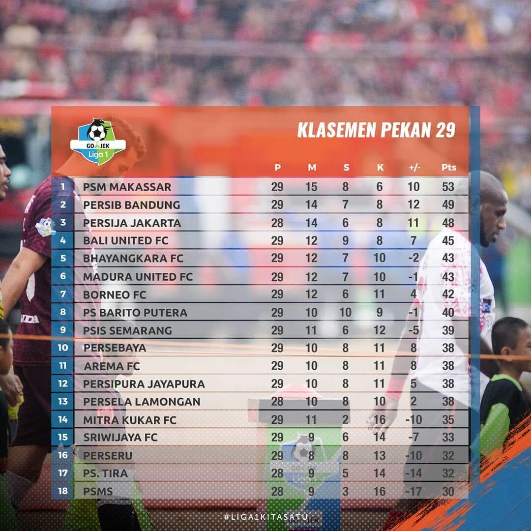 Ringkasan dan Hasil Klasemen Pekan ke-29 Liga 1 2018